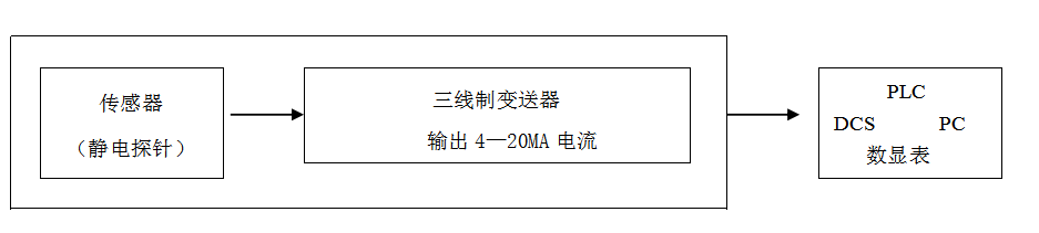 J9